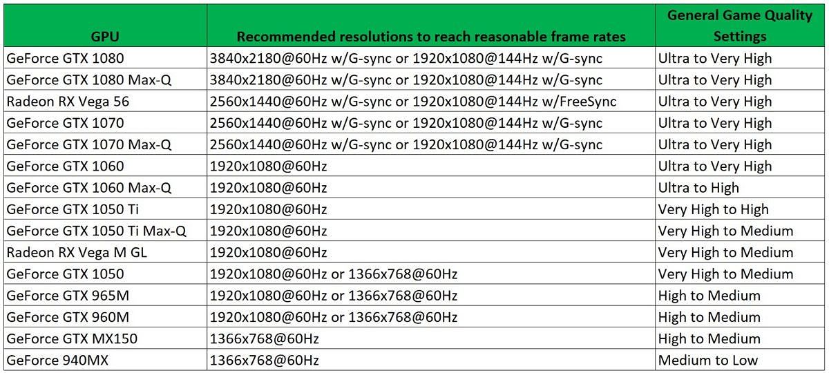 Laptop GPUs showcasing performance options